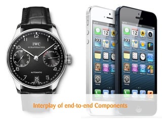 Interplay of end-to-end Components
 