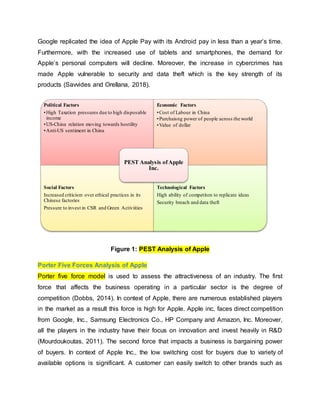 Google replicated the idea of Apple Pay with its Android pay in less than a year’s time.
Furthermore, with the increased use of tablets and smartphones, the demand for
Apple’s personal computers will decline. Moreover, the increase in cybercrimes has
made Apple vulnerable to security and data theft which is the key strength of its
products (Savvides and Orellana, 2018).
Figure 1: PEST Analysis of Apple
Porter Five Forces Analysis of Apple
Porter five force model is used to assess the attractiveness of an industry. The first
force that affects the business operating in a particular sector is the degree of
competition (Dobbs, 2014). In context of Apple, there are numerous established players
in the market as a result this force is high for Apple. Apple inc. faces direct competition
from Google, Inc., Samsung Electronics Co., HP Company and Amazon, Inc. Moreover,
all the players in the industry have their focus on innovation and invest heavily in R&D
(Mourdoukoutas, 2011). The second force that impacts a business is bargaining power
of buyers. In context of Apple Inc., the low switching cost for buyers due to variety of
available options is significant. A customer can easily switch to other brands such as
Political Factors
•High Taxation pressures due to high disposable
income
•US-China relation moving towards hostility
•Anti-US sentiment in China
Economic Factors
•Cost of Labour in China
•Purchaisng power of people across the world
•Value of dollar
Social Factors
Increased criticism over ethical practices in its
Chinese factories
Pressure to invest in CSR and Green Activiities
Technological Factors
High ability of competiton to replicate ideas
Security breach and data theft
PEST Analysis ofApple
Inc.
 