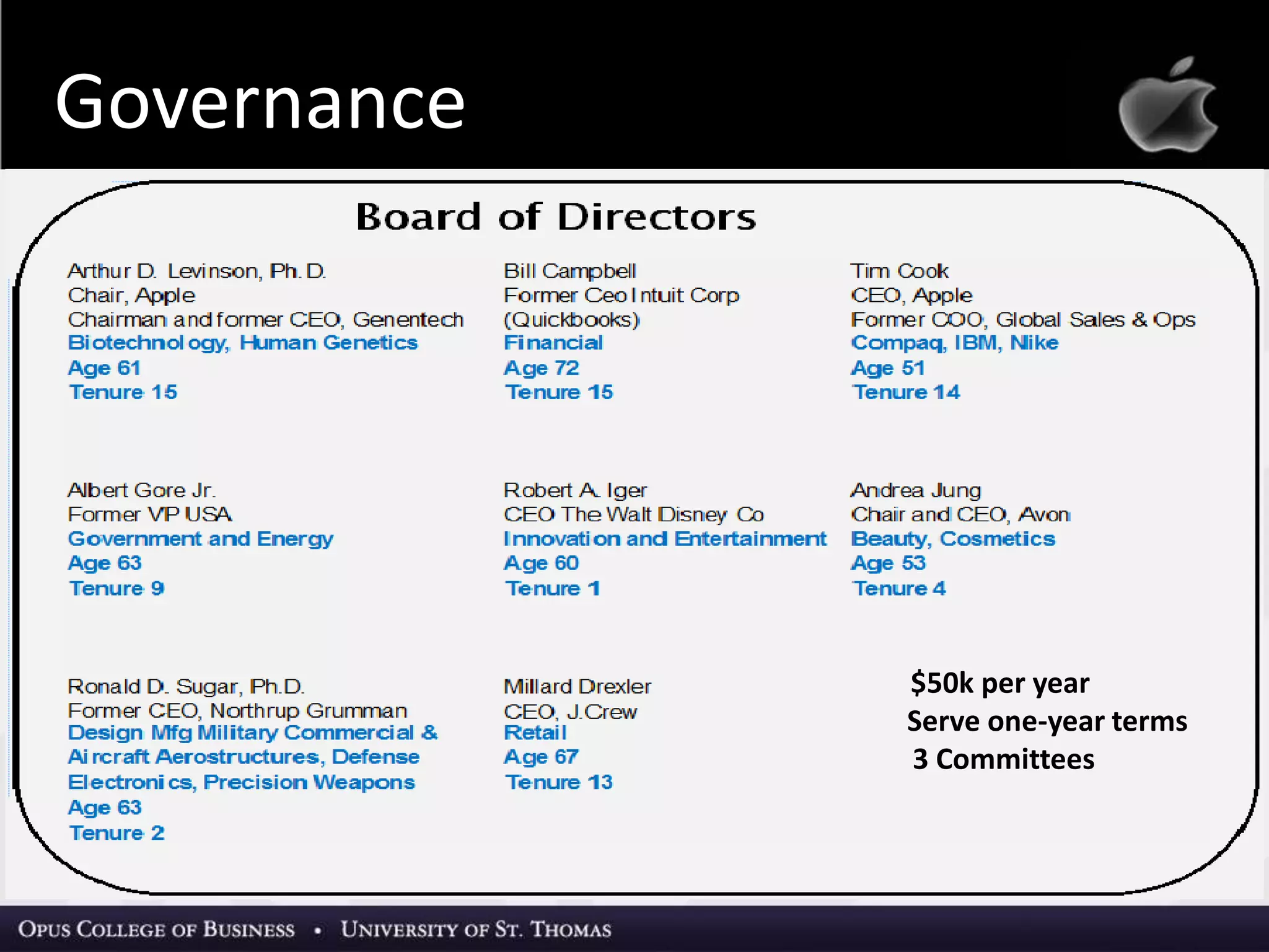 10
Governance
$50k per year
Serve one-year terms
3 Committees
Source: Mergent Online
 