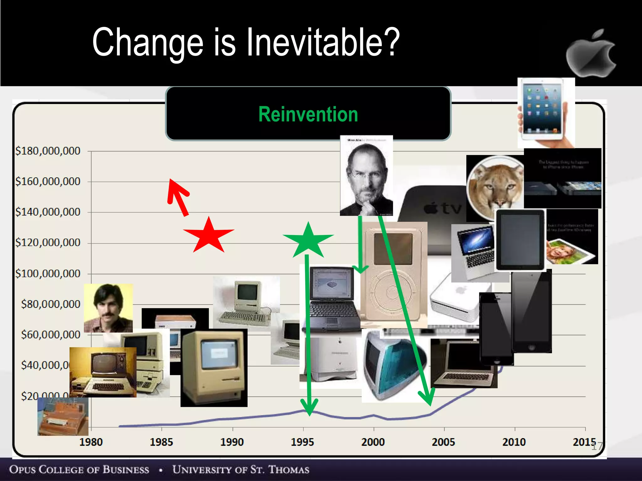 17
Reinvention
Change is Inevitable?
 