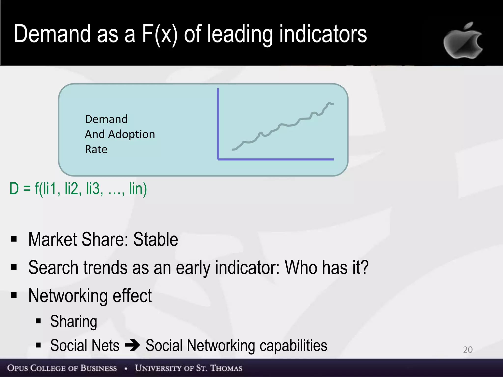 D = f(li1, li2, li3, …, lin)
 Market Share: Stable
 Search trends as an early indicator: Who has it?
 Networking effect
 Sharing
 Social Nets  Social Networking capabilities 20
Demand
And Adoption
Rate
Demand as a F(x) of leading indicators
 
