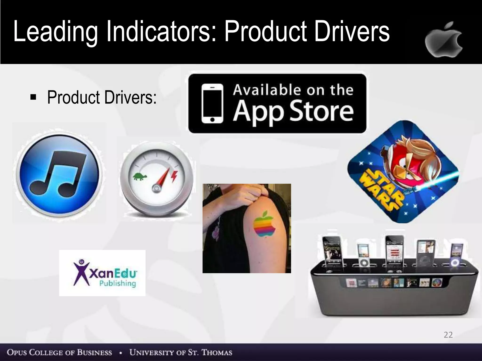  Product Drivers:
22
Leading Indicators: Product Drivers
 