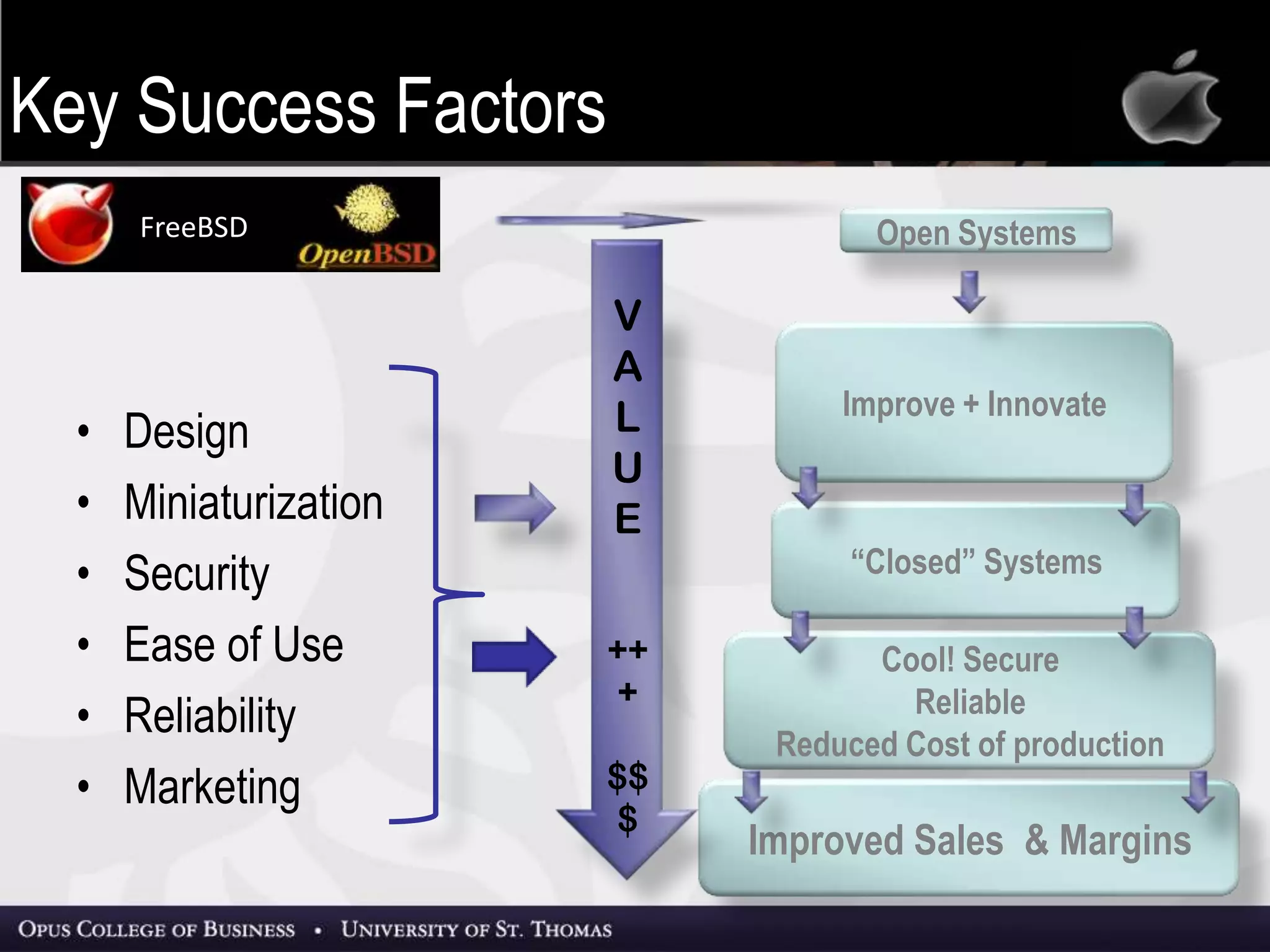 • Design
• Miniaturization
• Security
• Ease of Use
• Reliability
• Marketing
29
Open Systems
Improve + Innovate
“Closed” Systems
Cool! Secure
Reliable
Reduced Cost of production
Improved Sales & Margins
V
A
L
U
E
++
+
$$
$
FreeBSD
Key Success Factors
 