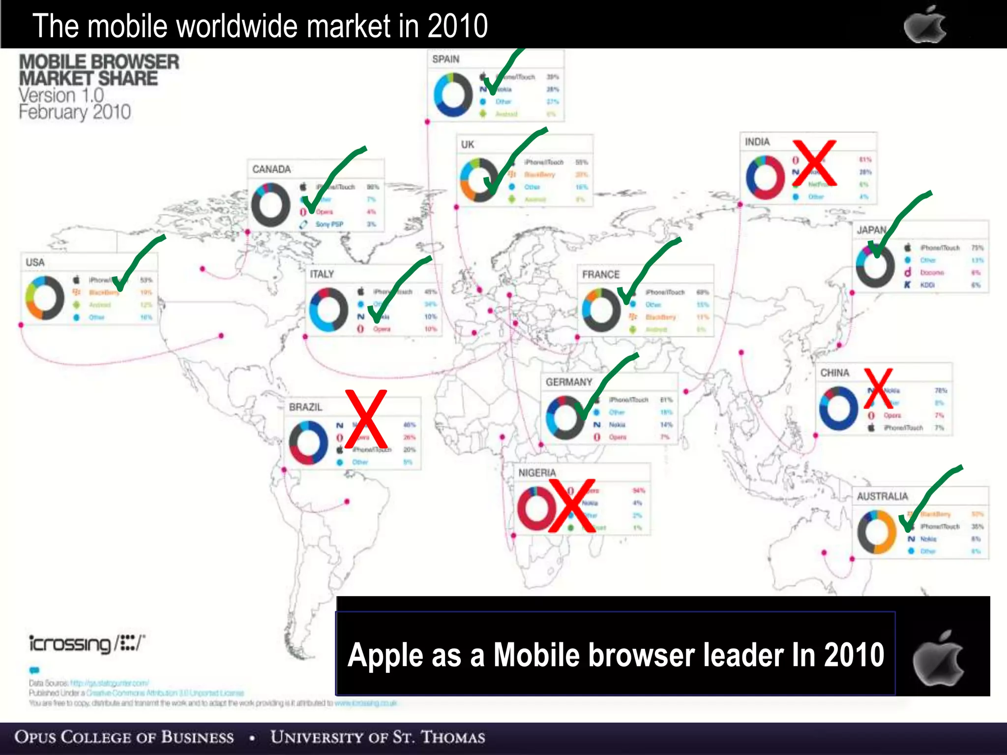 33
X
Apple as a Mobile browser leader In 2010
The mobile worldwide market in 2010
 