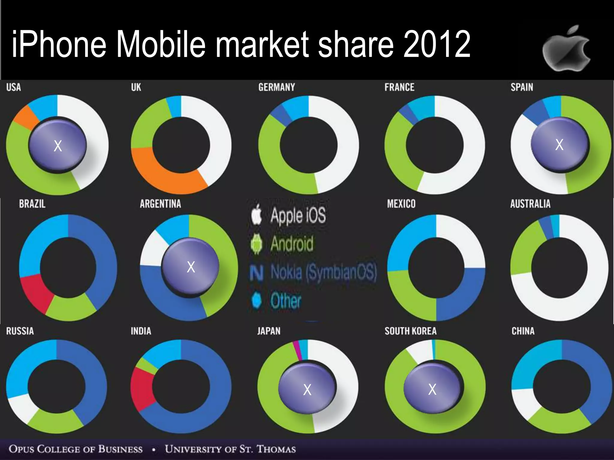 34
X X
X
X
X
iPhone Mobile market share 2012
 