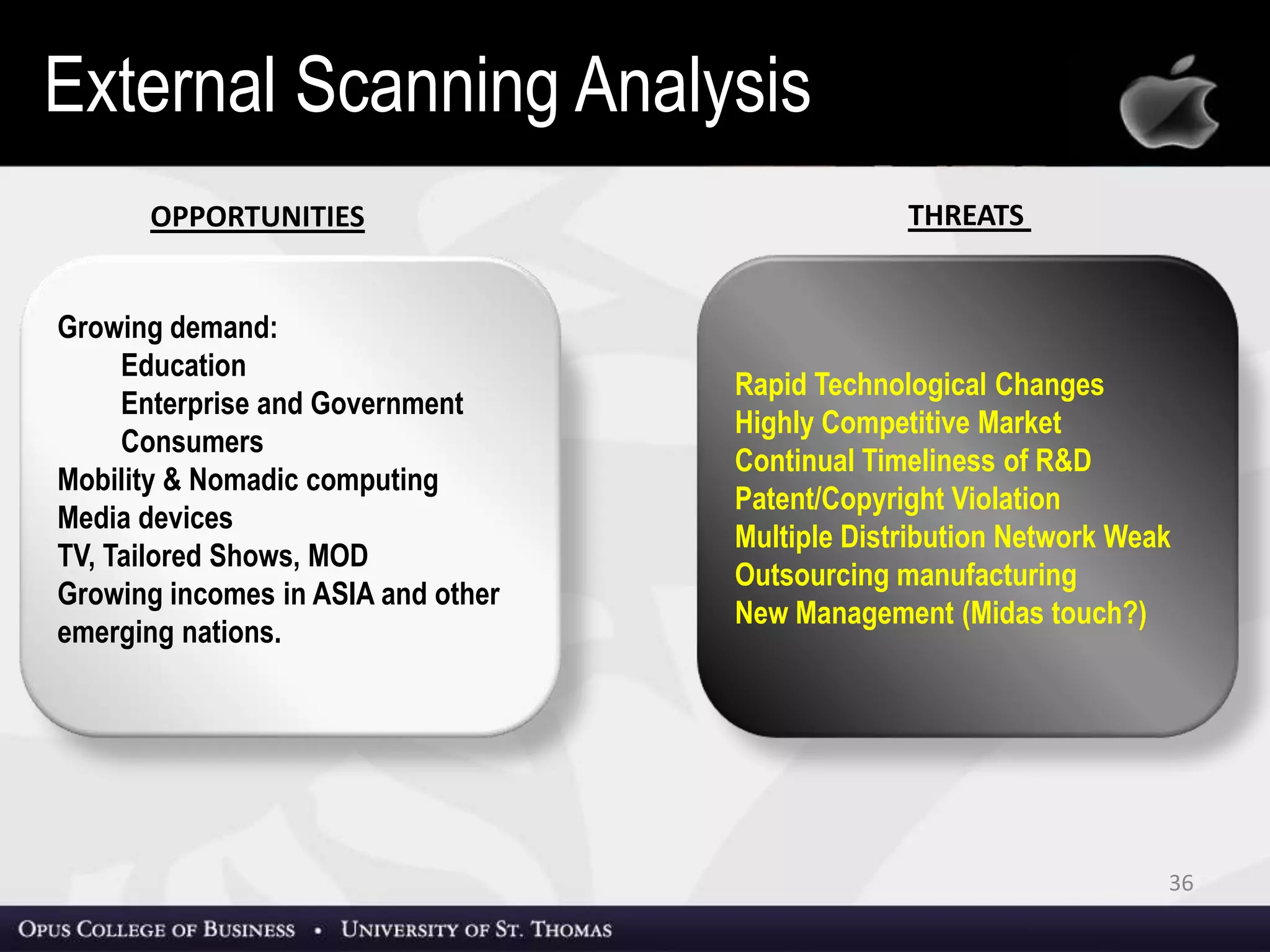 36
OPPORTUNITIES THREATS
Rapid Technological Changes
Highly Competitive Market
Continual Timeliness of R&D
Patent/Copyright Violation
Multiple Distribution Network Weak
Outsourcing manufacturing
New Management (Midas touch?)
Growing demand:
Education
Enterprise and Government
Consumers
Mobility & Nomadic computing
Media devices
TV, Tailored Shows, MOD
Growing incomes in ASIA and other
emerging nations.
External Scanning Analysis
 