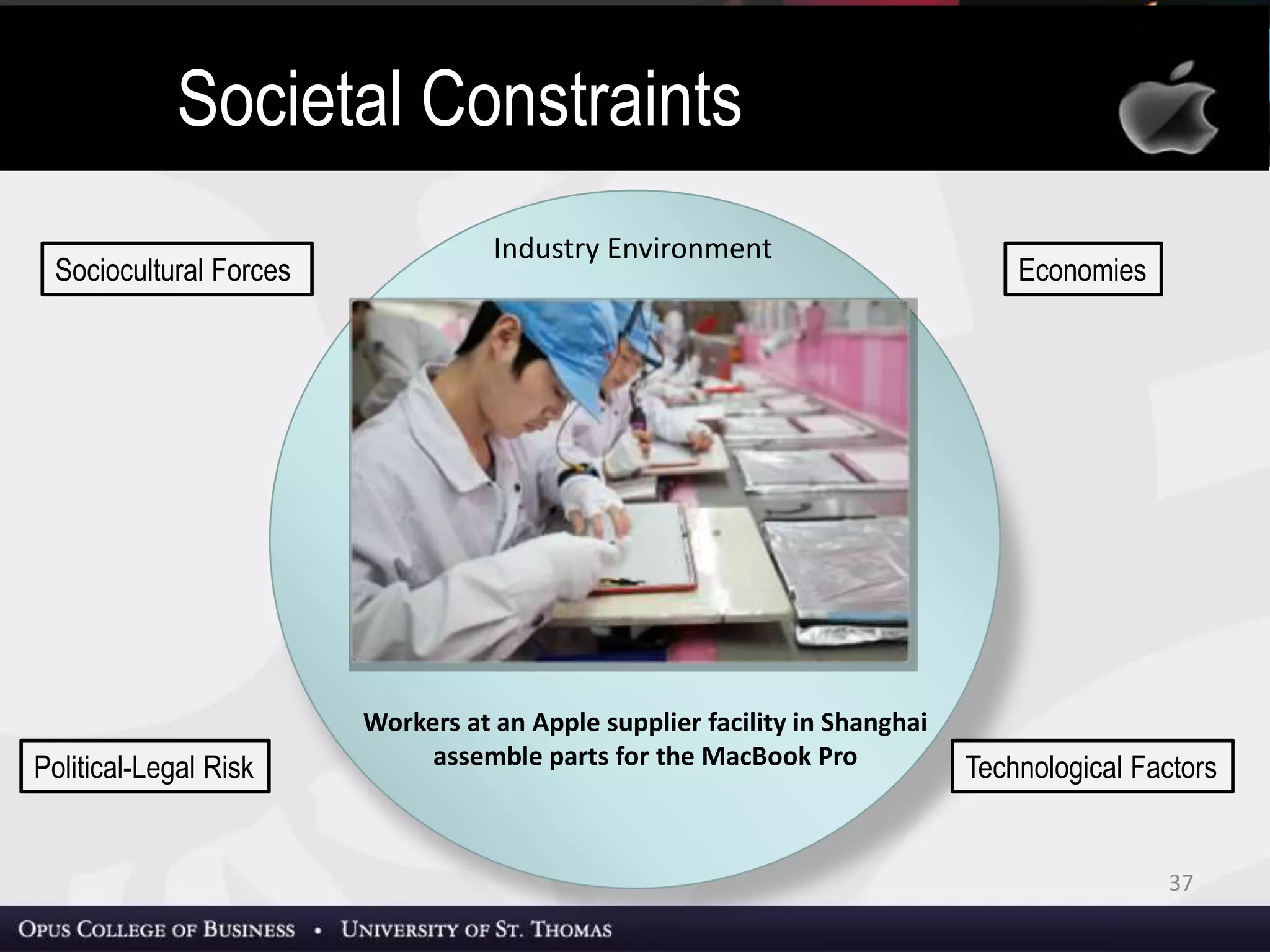 37
Industry Environment
Sociocultural Forces
Political-Legal Risk
Economies
Technological Factors
Workers at an Apple supplier facility in Shanghai
assemble parts for the MacBook Pro
Societal Constraints
 