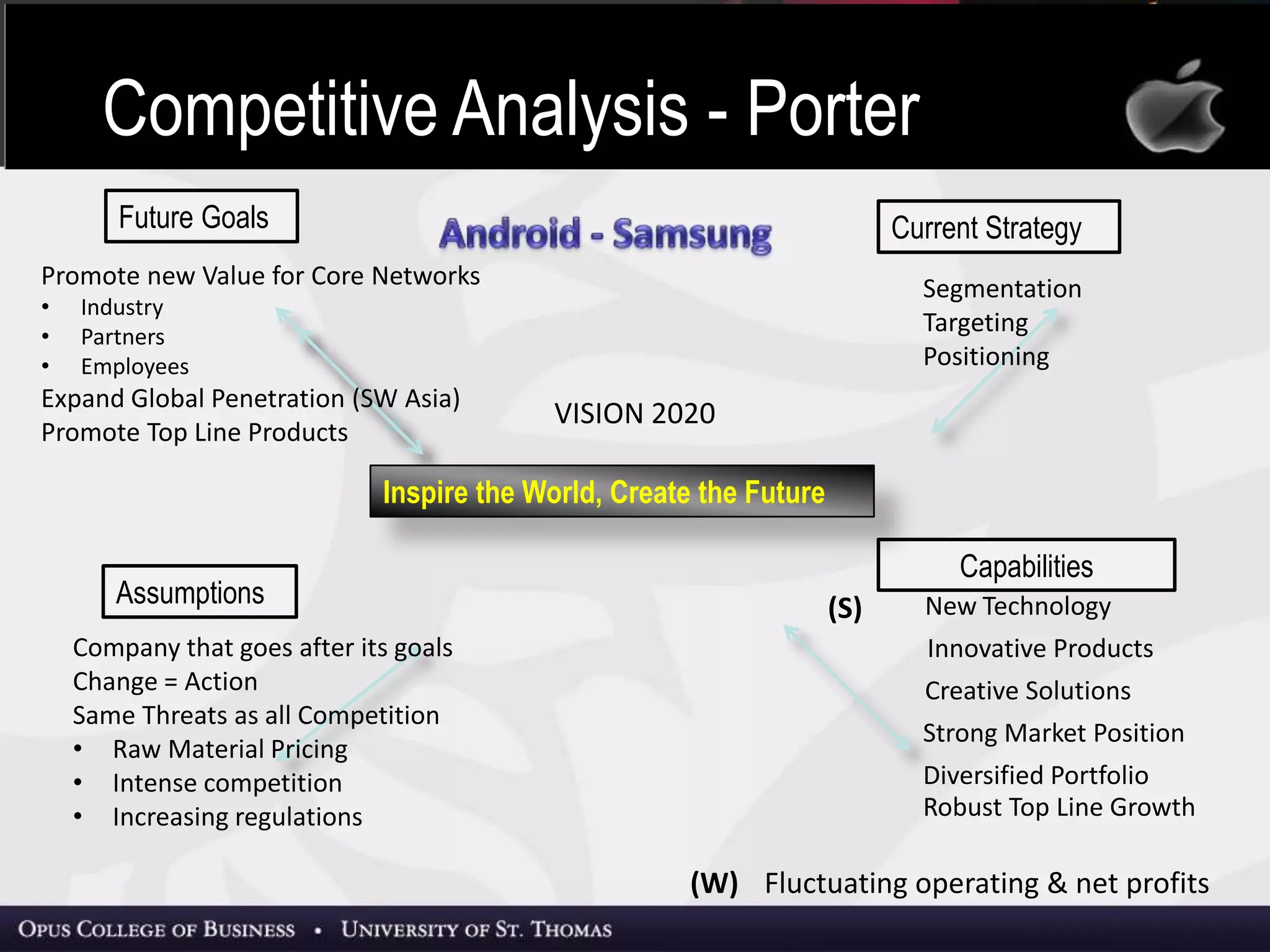 Capabilities
VISION 2020
Future Goals Current Strategy
Assumptions New Technology
Innovative Products
Creative Solutions
Strong Market Position
Diversified Portfolio
Inspire the World, Create the Future
Robust Top Line Growth
Fluctuating operating & net profits
(S)
(W)
Segmentation
Targeting
Positioning
Promote new Value for Core Networks
• Industry
• Partners
• Employees
Expand Global Penetration (SW Asia)
Promote Top Line Products
Company that goes after its goals
Change = Action
Same Threats as all Competition
• Raw Material Pricing
• Intense competition
• Increasing regulations
Competitive Analysis - Porter
 