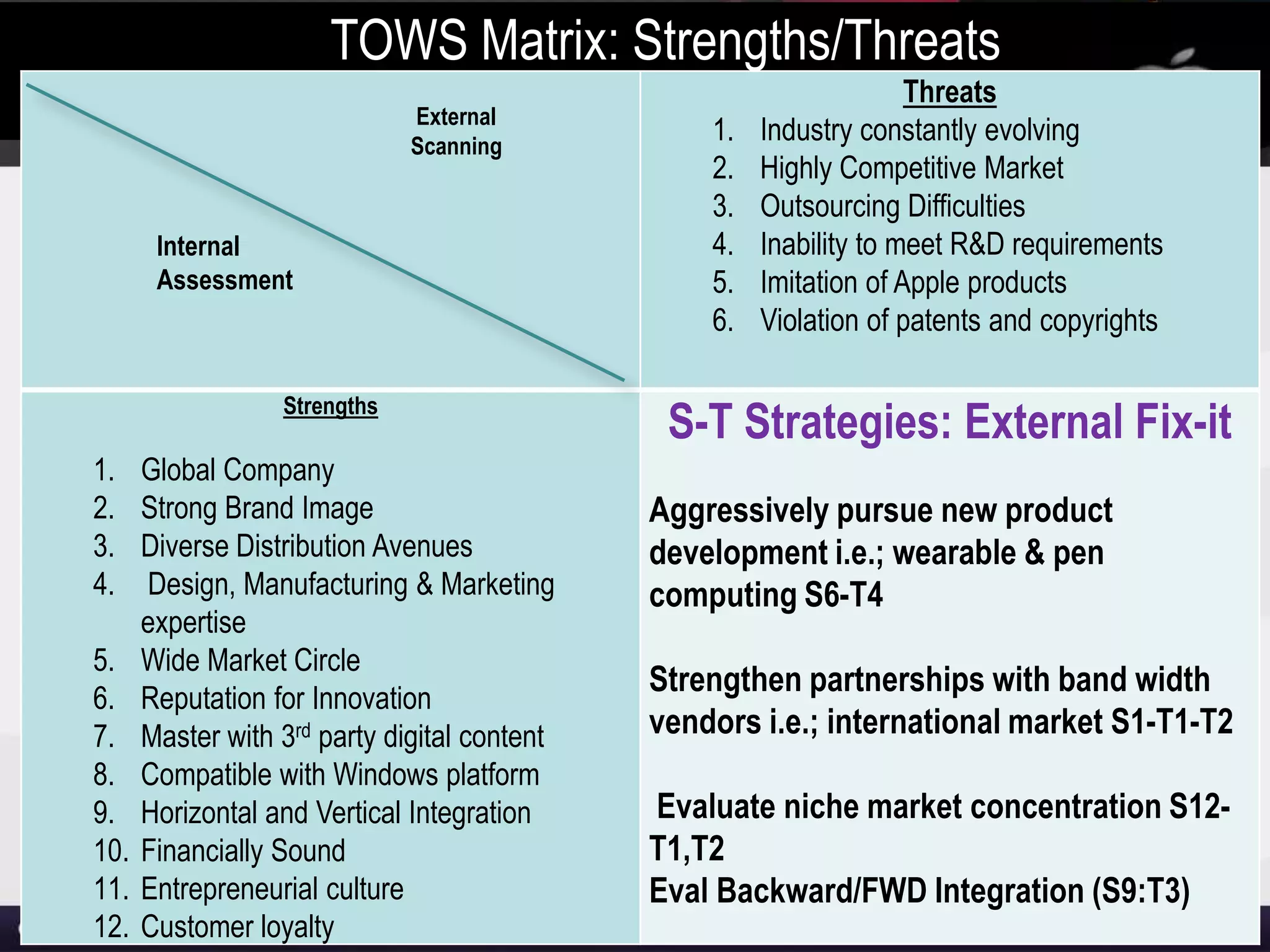 42
TOWS Matrix: Strengths/Threats
External
Scanning
Internal
Assessment
Threats
1. Industry constantly evolving
2. Highly Competitive Market
3. Outsourcing Difficulties
4. Inability to meet R&D requirements
5. Imitation of Apple products
6. Violation of patents and copyrights
Strengths
1. Global Company
2. Strong Brand Image
3. Diverse Distribution Avenues
4. Design, Manufacturing & Marketing
expertise
5. Wide Market Circle
6. Reputation for Innovation
7. Master with 3rd party digital content
8. Compatible with Windows platform
9. Horizontal and Vertical Integration
10. Financially Sound
11. Entrepreneurial culture
12. Customer loyalty
S-T Strategies: External Fix-it
Aggressively pursue new product
development i.e.; wearable & pen
computing S6-T4
Strengthen partnerships with band width
vendors i.e.; international market S1-T1-T2
Evaluate niche market concentration S12-
T1,T2
Eval Backward/FWD Integration (S9:T3)
 