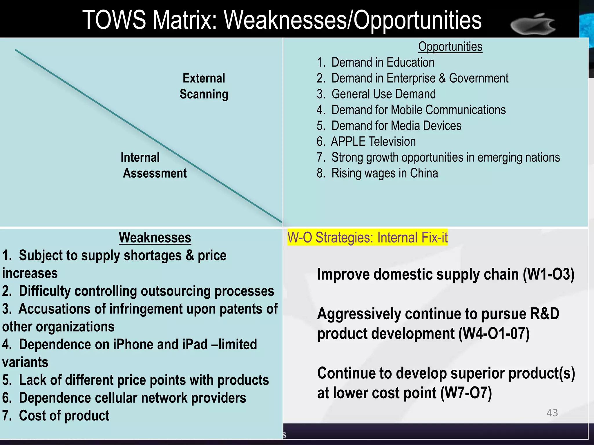 43
TOWS Matrix: Weaknesses/Opportunities
External
Scanning
Internal
Assessment
Opportunities
1. Demand in Education
2. Demand in Enterprise & Government
3. General Use Demand
4. Demand for Mobile Communications
5. Demand for Media Devices
6. APPLE Television
7. Strong growth opportunities in emerging nations
8. Rising wages in China
Weaknesses
1. Subject to supply shortages & price
increases
2. Difficulty controlling outsourcing processes
3. Accusations of infringement upon patents of
other organizations
4. Dependence on iPhone and iPad –limited
variants
5. Lack of different price points with products
6. Dependence cellular network providers
7. Cost of product
W-O Strategies: Internal Fix-it
Improve domestic supply chain (W1-O3)
Aggressively continue to pursue R&D
product development (W4-O1-07)
Continue to develop superior product(s)
at lower cost point (W7-O7)
 