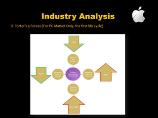iOS, a mobile operating system. As of August 2010, the company operates 301 retail stores in ten countries,and an online store where hardware and software products are sold. As of May 2011, Apple is one of the largest companies in the world and the most valuable technology company in the world, having surpassed Microsoft.