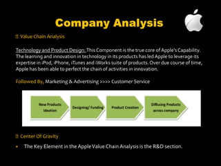 Company Profile  Time Line Of Apple Products