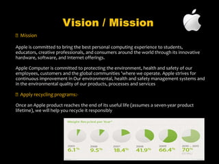 Company Profile  HistoryApple Inc. (Previously Apple Computer, Inc.) is an American multinational corporation that designs and markets consumer electronics, computer software, and personal computers.The company's best-known hardware products include the Macintosh line of computers, the iPod, the iPhone and the iPad.Apple software includes: The Mac OS X operating system