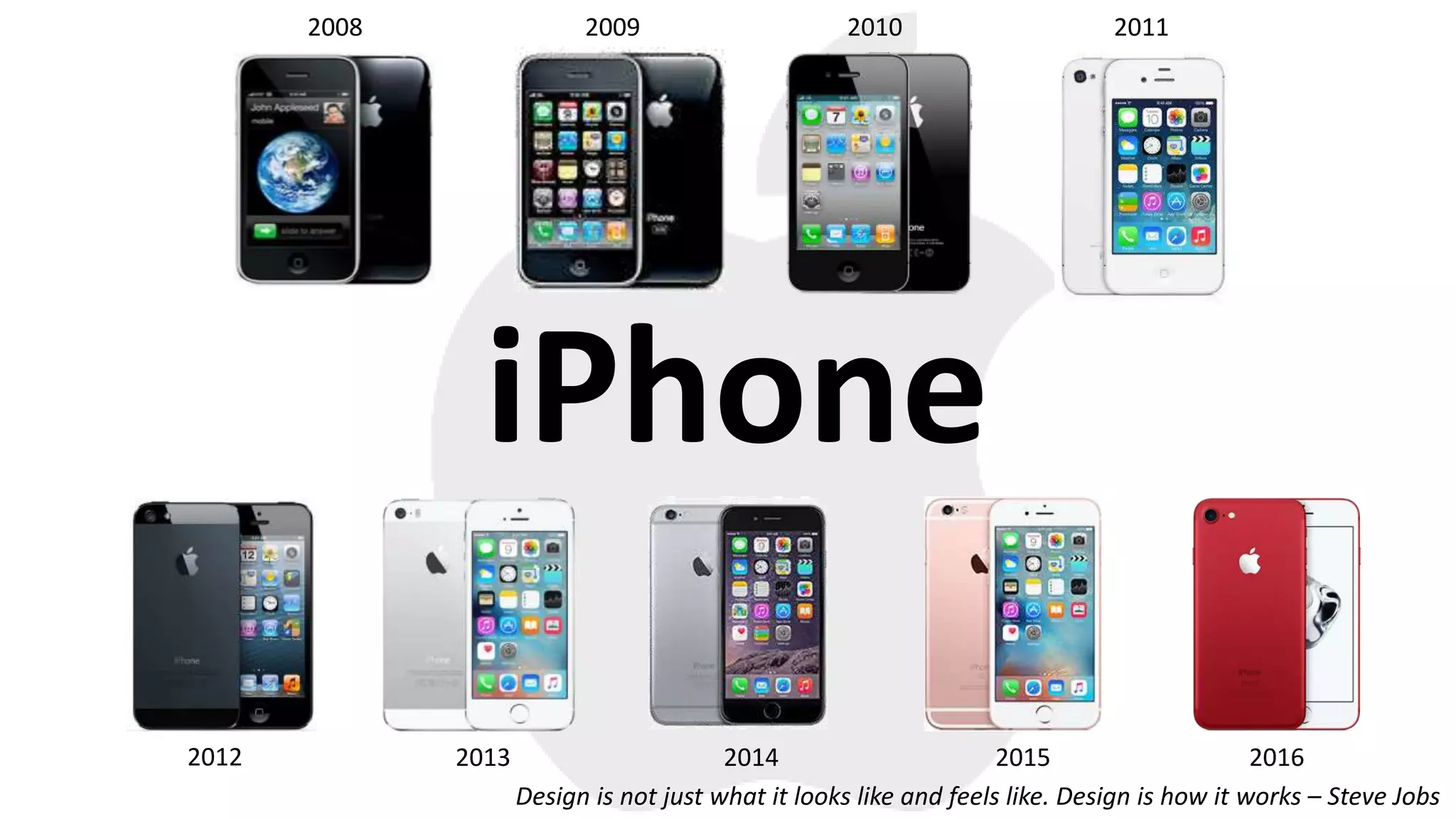 iPhone
20162015201420132012
2011201020092008
Design is not just what it looks like and feels like. Design is how it works – Steve Jobs
 