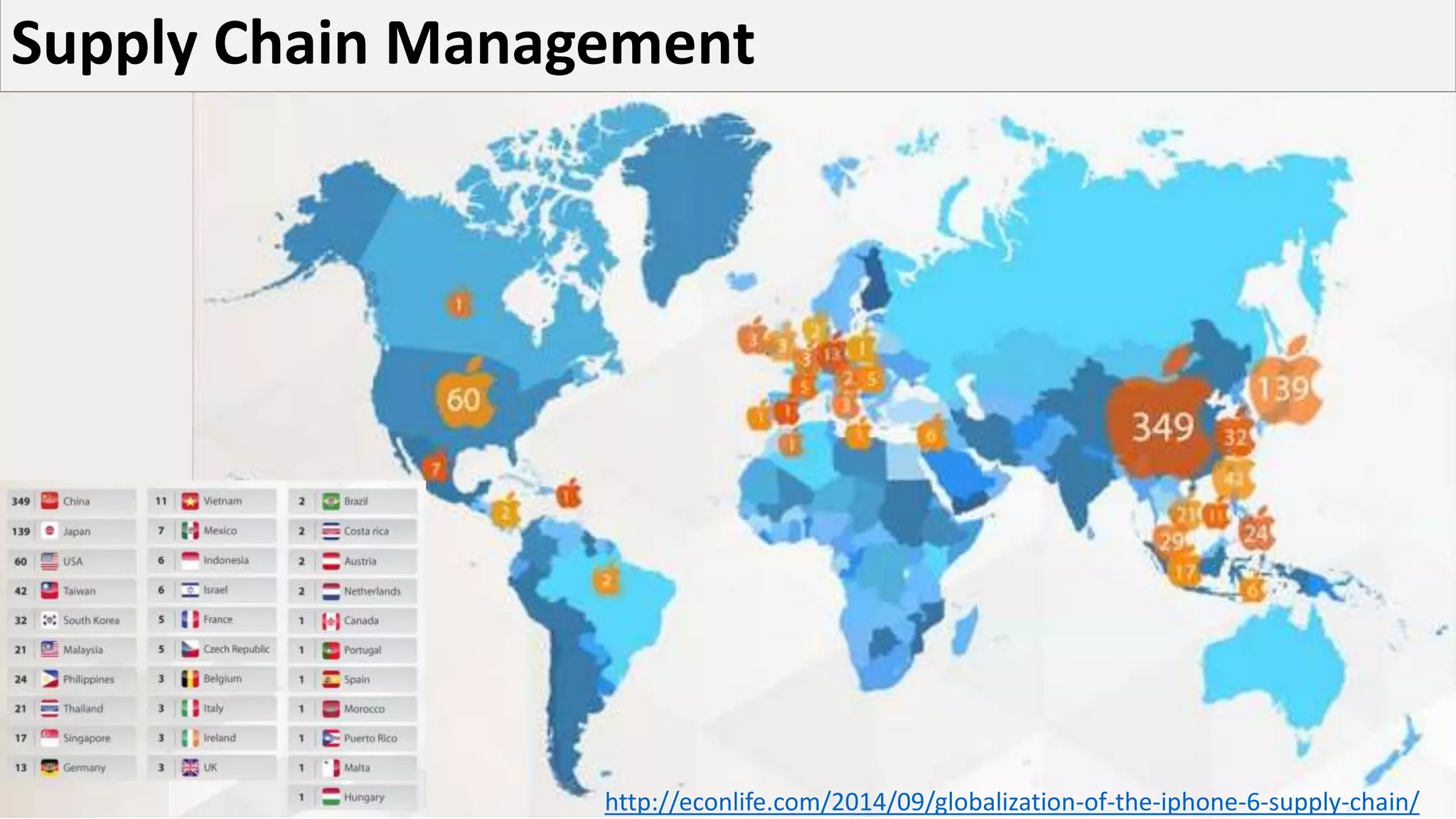Supply Chain Management
http://econlife.com/2014/09/globalization-of-the-iphone-6-supply-chain/
 