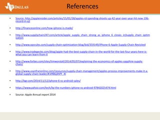 References
• Source: http://appleinsider.com/articles/15/01/28/apples-rd-spending-shoots-up-42-year-over-year-hit-new-19b-
record-in-q1
• http://financesonline.com/how-iphone-is-made/
• http://www.supplychain247.com/article/apple_supply_chain_strong_as_iphone_6_closes_in/supply_chain_optim
ization
• http://www.opsrules.com/supply-chain-optimization-blog/bid/359149/iPhone-6-Apple-Supply-Chain-Revisited
• http://www.tradegecko.com/blog/apple-had-the-best-supply-chain-in-the-world-for-the-last-four-years-here-is-
what-you-can-learn-from-it
• http://www.forbes.com/sites/timworstall/2014/05/07/explaining-the-economics-of-apples-sapphire-supply-
chain/
• http://www.usanfranonline.com/resources/supply-chain-management/apples-process-improvements-make-it-a-
global-supply-chain-leader/#.VR8Q3hPF_XI
• http://bgr.com/2014/11/12/iphone-6-vs-android-sales/
• https://www.yahoo.com/tech/by-the-numbers-iphone-vs-android-97842025474.html
• Source: Apple Annual report 2014
 