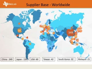Supplier Base - Worldwide
China - 349 USA -60 Taiwan -42 South Korea -32 Malaysia -21Japan - 139
 