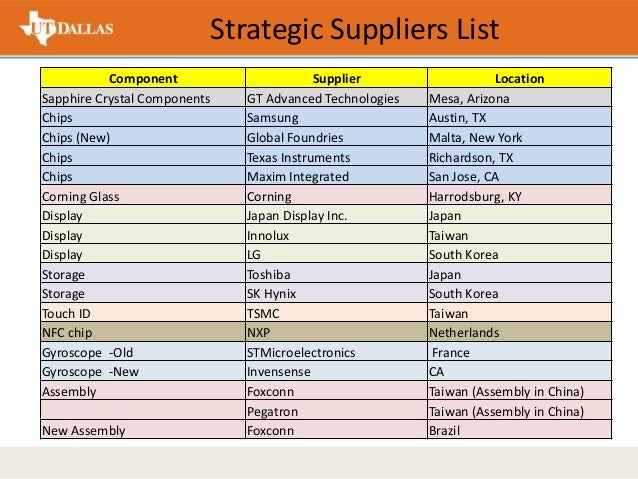 Global forex strategies austin tx