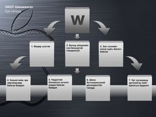 Apple SWOT Шинжилгээ | PPT