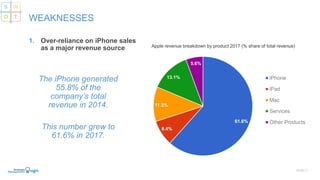 Apple SWOT Analysis 2018 | PDF