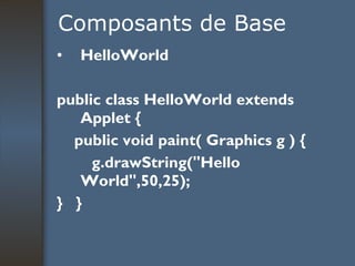 Composants de Base HelloWorld public class HelloWorld extends Applet { public void paint( Graphics g ) { g.drawString("Hello World",50,25); }  } 