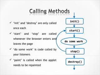  ‘init’ and ‘destroy’ are only called
once each
 ‘start’ and ‘stop’ are called
whenever the browser enters and
leaves the page
 ‘do some work’ is code called by
your listeners
 ‘paint’ is called when the applet
needs to be repainted
 