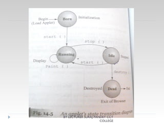 BY LECTURER SURAJ PANDEY CCT
COLLEGE
 