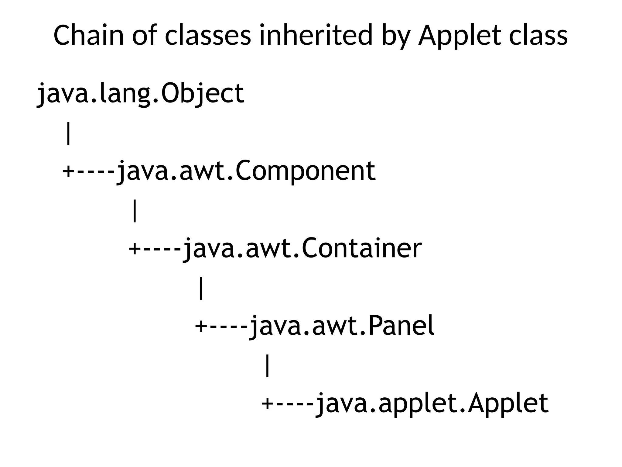 Chain of classes inherited by Applet class
java.lang.Object
|
+----java.awt.Component
|
+----java.awt.Container
|
+----java.awt.Panel
|
+----java.applet.Applet
 