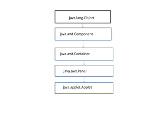 Comprehensive Guide to Java Applet Development and Lifecycle | PPTX