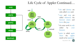 Comprehensive Guide to Java Applet Programming and Lifecycle | PPTX