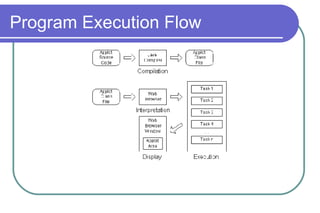Applet Architecture - Introducing Java Applets | PPT