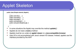 Applet Architecture - Introducing Java Applets | PPT