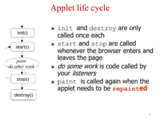 Applet life cycle
9
 
