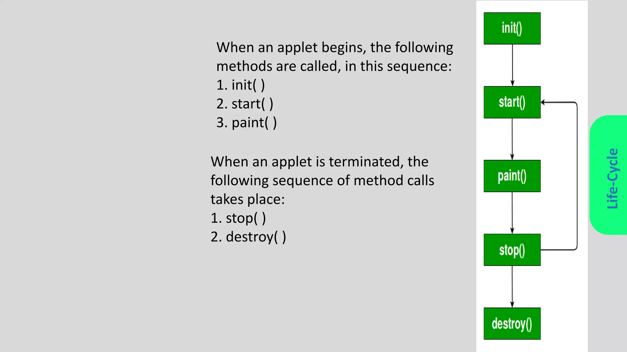 Life-Cycle
When an applet begins, the following
methods are called, in this sequence:
1. init( )
2. start( )
3. paint( )
When an applet is terminated, the
following sequence of method calls
takes place:
1. stop( )
2. destroy( )
 