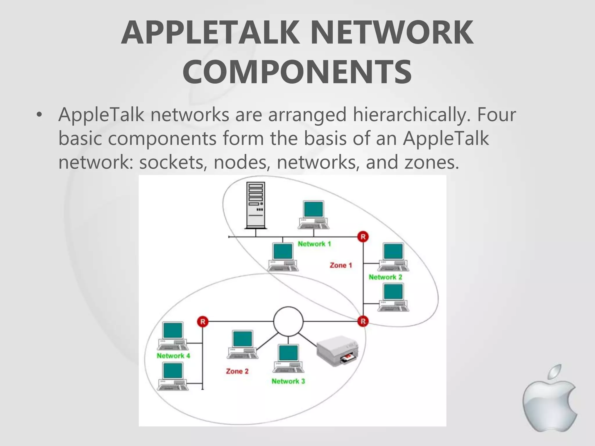 APPLETALK NETWORK
COMPONENTS
• AppleTalk networks are arranged hierarchically. Four
basic components form the basis of an AppleTalk
network: sockets, nodes, networks, and zones.
 