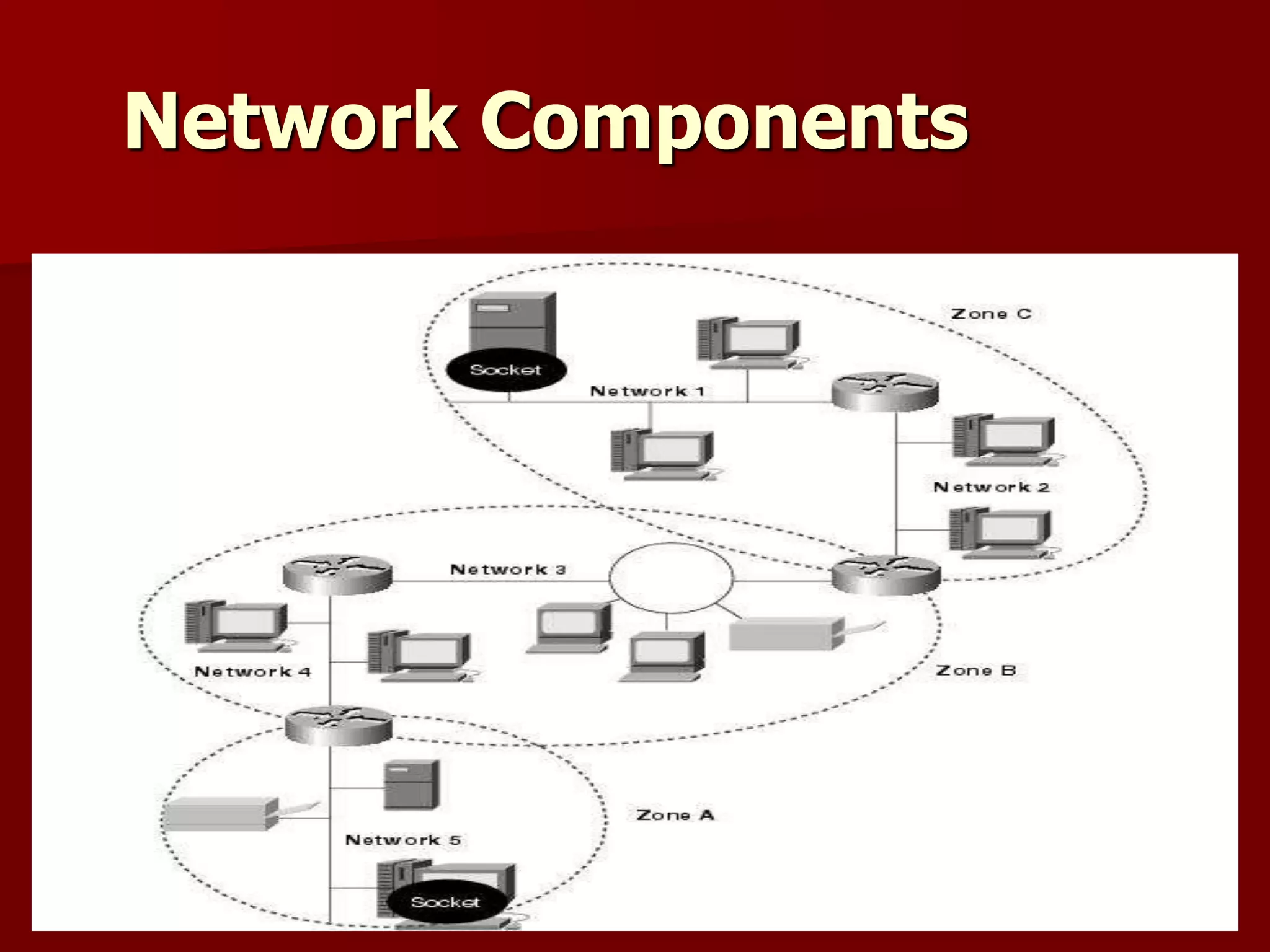 Network Components
 