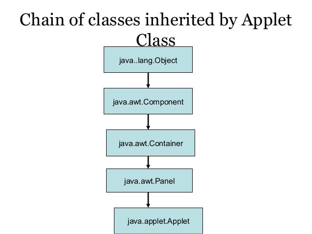 Applet and graphics programming
