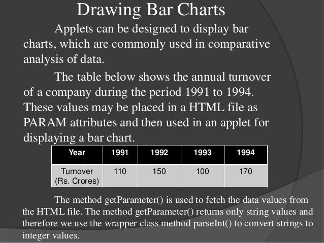 Bar Chart Applet