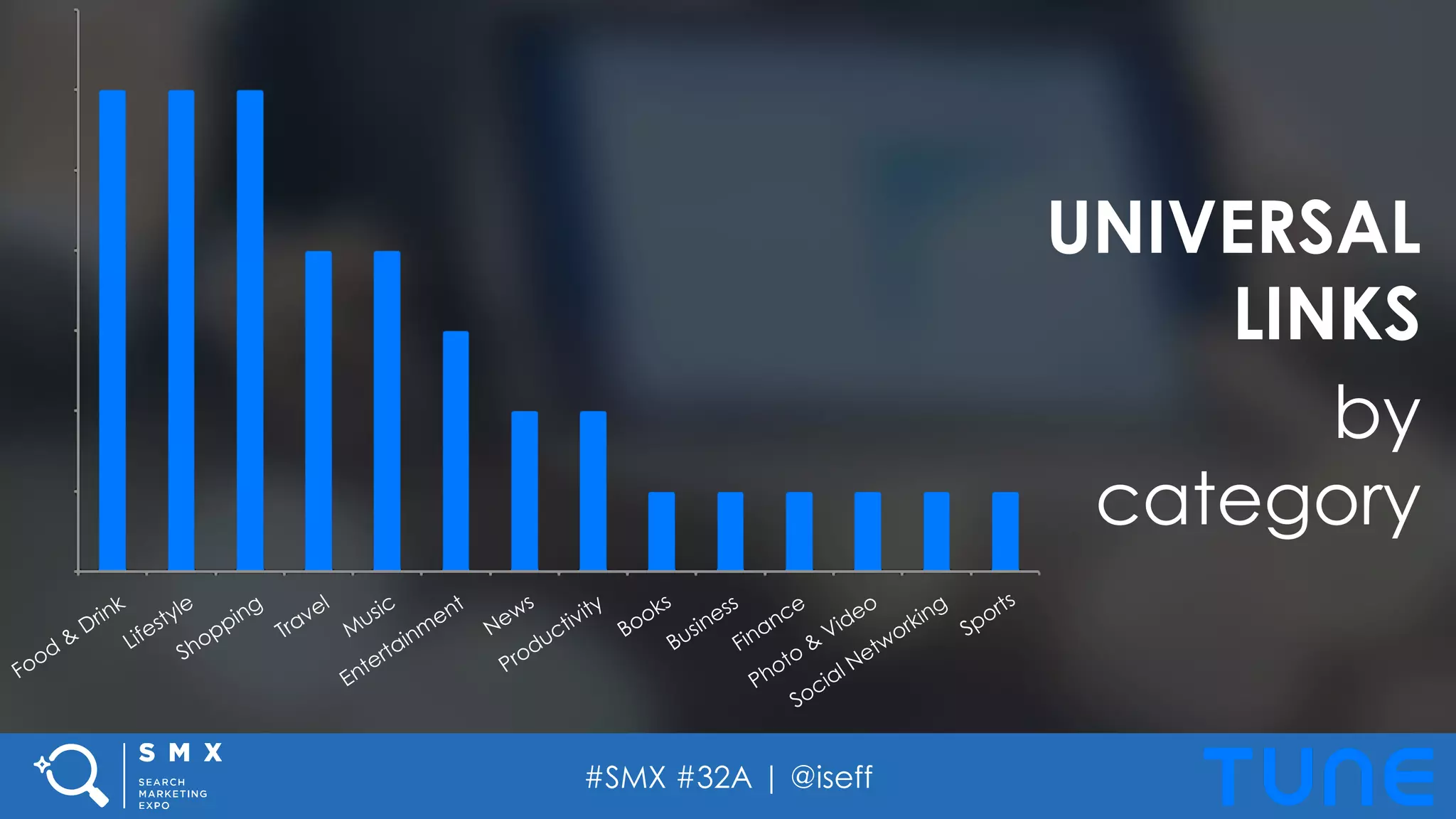 #SMX #32A | @iseff
UNIVERSAL
LINKS
by
category