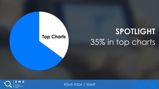 #SMX #32A | @iseff
SPOTLIGHT
35% in top charts
Top Charts
 