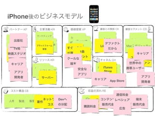 iPhone後のビジネスモデル
パートナー KP     主要活動 KR          価値提案 VP          顧客との関係 CR         顧客セグメント CS

           マーケティング
                             1000曲が               Love
 小売店
  出版社                                                              音楽ファン
                                iTunesで
                             ポケットに                デファクト
             デザイン・企画
製造メーカー     プラットフォーム            ライブラリ管理         Like              Macファン
                                                                     ガジェッター
  TV局         管理          すぐに音楽
                             デザイン                   だから
                              1曲
映画スタジオ                    が買える！                                     Win
                                                                      キャリア
 レーベル
                                99セント                              ユーザー
                                                                     非ギークな
             リソース KR         クールな              チャネル CH
 キャリア                         端末                                    音楽ファン
                                                                  世界中の
           ハードウェア                                iTunes
                                              アップルストア            携帯ユーザー
             ブランド
             ソフトウェア
                                   安全な               小売店
  アプリ                                            Store
                                   アプリ
  開発者         サーバー                                                      アプリ
                                            キャリア     App Store          開発者

コスト構造 C$                                  収益の流れ R$
                                                           通信料金

人件費 製造費 販管費
                   Devへ
              ネットワーク                    iPodの楽曲コンテンツレベシェア            端末
           著作権料
                   コスト の分配            代金   販売代金
                                        販売代金                        販売代金
                                     購読料金
                                                            広告
 
