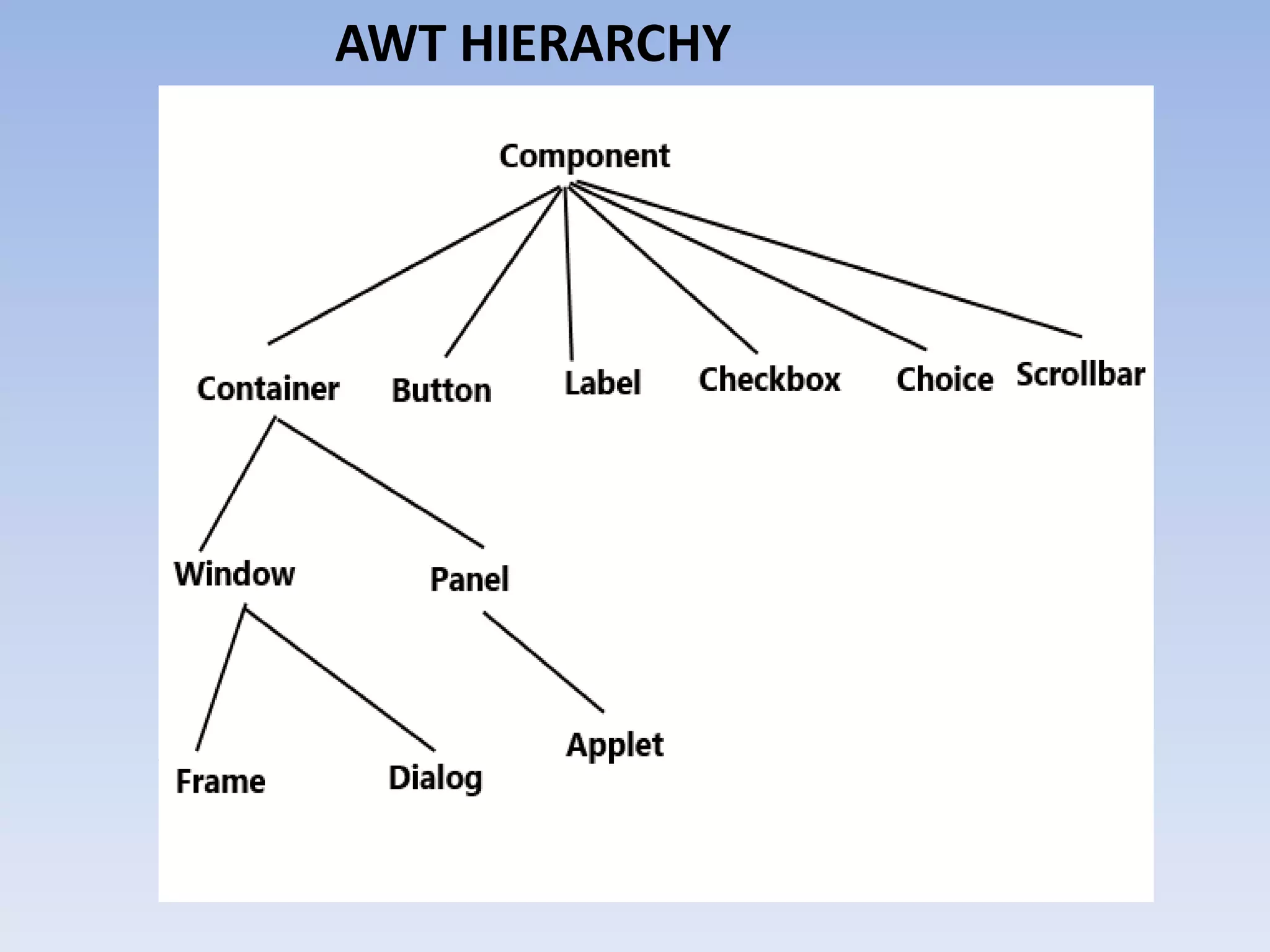 Applet in java | PPT