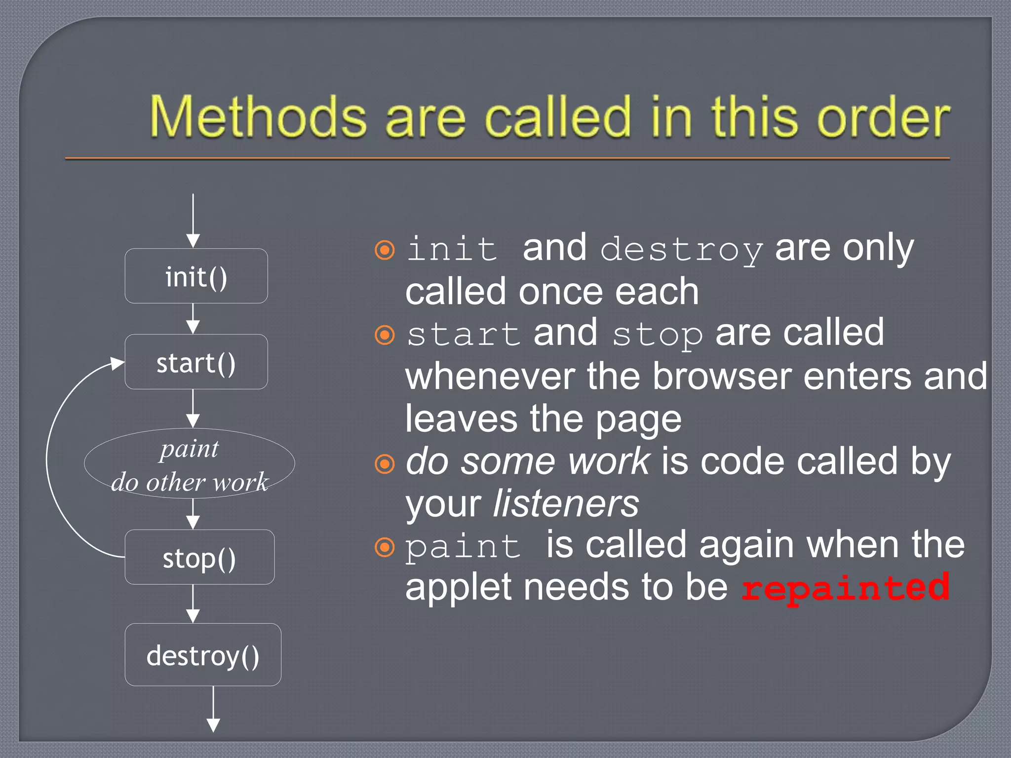 Applet life cycle | PPT