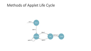 Applet Life Cycle in Java with brief introduction | PPT