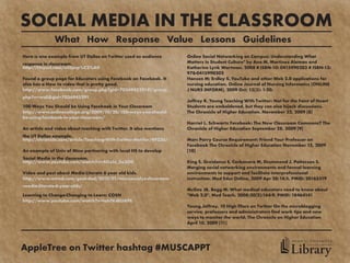 SOCIAL MEDIA IN THE CLASSROOM
               What How Response Value Lessons Guidelines
Here is one example from UT Dallas on Twitter used as audience       Online Social Networking on Campus: Understanding What
response in classroom.                                               Matters in Student Culture" by Ana M. Martinez Aleman and
http://tinyurl.com/ml3pcp%C2%A0                                      Katherine Lynk Wartman. 2008 # ISBN-10: 0415990203 # ISBN-13:
                                                                     978-0415990202
Found a group page for Educators using Facebook on Facebook. It      Hansen M; Erdley S. YouTube and other Web 2.0 applications for
also has a How to video that is pretty good.                         nursing education. Online Journal of Nursing Informatics (ONLINE
http://www.facebook.com/group.php?gid=7036945291#!/group.            J NURS INFORM), 2009 Oct; 13(3): 1-20.
php?v=wall&gid=7036945291
                                                                     Jeffrey R. Young Teaching With Twitter: Not for the Faint of Heart
100 Ways You Should be Using Facebook in Your Classroom              Students are emboldened, but they can also hijack discussions.
http://www.onlinecollege.org/2009/10/20/100-ways-you-should-         The Chronicle of Higher Education. November 22, 2009 [8]
be-using-facebook-in-your-classroom/
                                                                     Harriet L. Schwartz Facebook: The New Classroom Commons? The
An article and video about teaching with Twitter. It also mentions   Chronicle of Higher Education September 28, 2009 [9]
the UT Dallas example.
http://chronicle.com/article/Teaching-With-Twitter-Not-for/49230/    Marc Parry Course Requirement: Friend Your Professor on
                                                                     Facebook The Chronicle of Higher Education November 12, 2009
An example of Univ of Minn partnering with local HS to develop       [10]
Social Media in the classroom.
http://www.youtube.com/watch?v=4OxIz_3o3O0                           King S, Greidanus E, Carbonaro M, Drummond J, Patterson S.
                                                                     Merging social networking environments and formal learning
Video and post about Media Literate 6 year old kids.                 environments to support and facilitate interprofessional
http://www.wired.com/geekdad/2010/01/mrs-cassidys-classroom          instruction. Med Educ Online. 2009 Apr 28;14:5. PMID: 20165519
-media-literate-6-year-olds/
                                                                     McGee JB, Begg M. What medical educators need to know about
Learning to Change-Changing to Learn: COSN                           "Web 2.0". Med Teach. 2008;30(2):164-9. PMID: 18464141
http://www.youtube.com/watch?v=tahTKdEUAPk
                                                                     Young,Jeffrey. 10 High Fliers on Twitter On the microblogging
                                                                     service, professors and administrators find work tips and new
                                                                     ways to monitor the world. The Chronicle on Higher Education
                                                                     April 10, 2009 [11]


                                                                                                                      MEDICAL UNIVERSITY

AppleTree on Twitter hashtag #MUSCAPPT                                                                               Library
                                                                                                                             of SOUTH CAROLINA
 