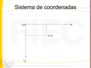 Sistema de coordenadas 0,0 +x +y (x,y) 