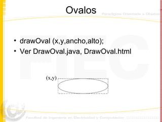 Ovalos drawOval (x,y,ancho,alto); Ver DrawOval.java, DrawOval.html (x,y) 