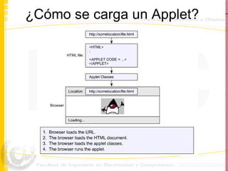 Applets | PPT