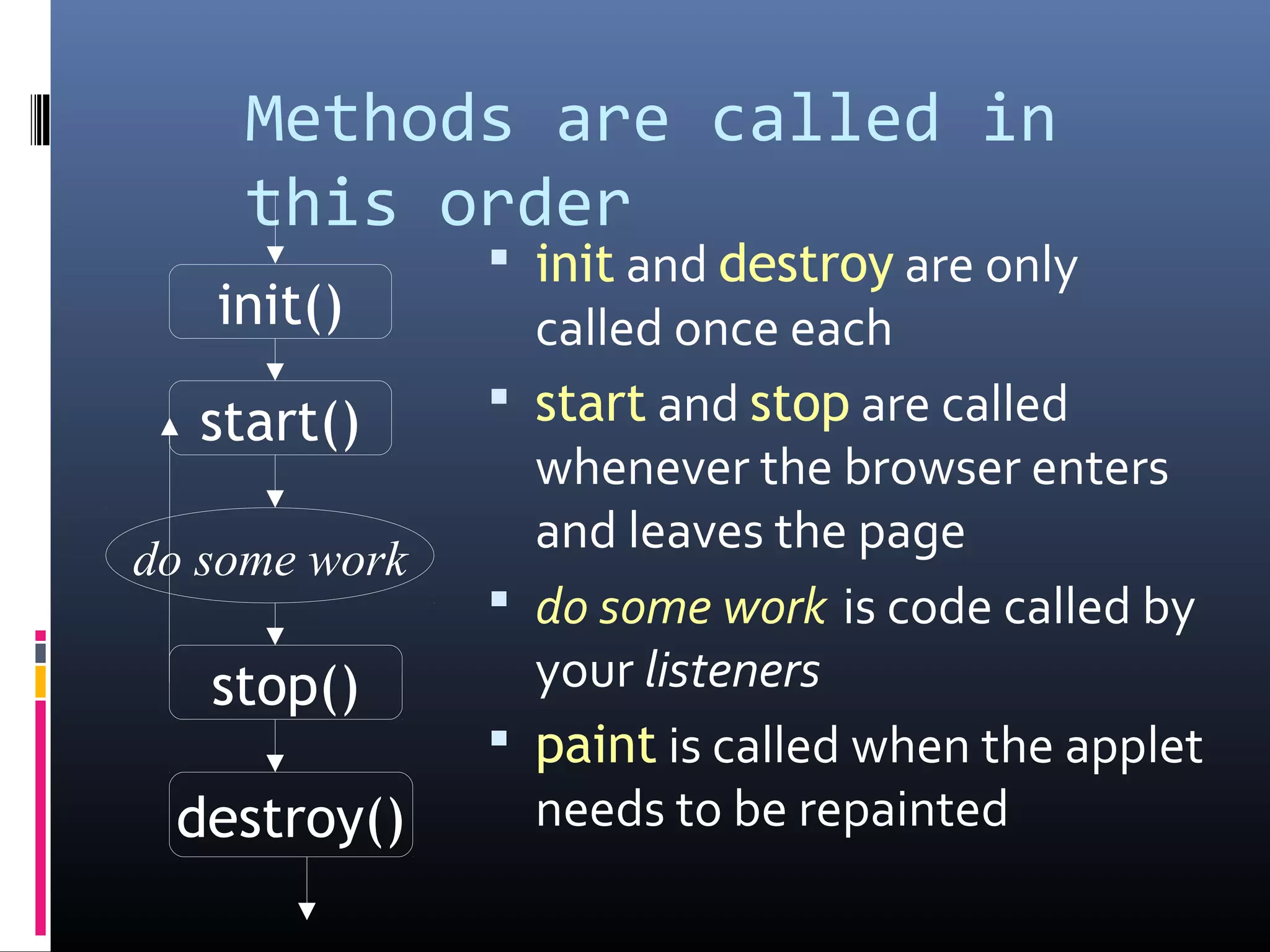 Methods are called in
this order
 init and destroy are only
called once each
 start and stop are called
whenever the browser enters
and leaves the page
 do some work is code called by
your listeners
 paint is called when the applet
needs to be repainted
init()
start()
stop()
destroy()
do some work
 