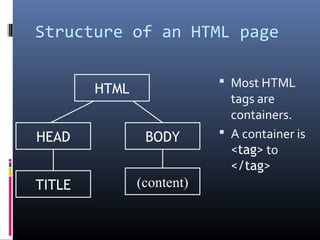 Structure of an HTML page
 Most HTML
tags are
containers.
 A container is
<tag> to
</tag>
HTML
TITLE
BODYHEAD
(content)
 